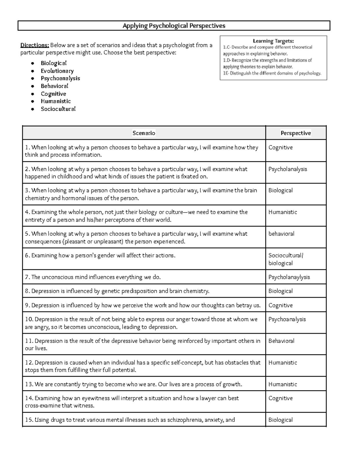 1 Applying Psychological Perspectives Worksheet Applying 