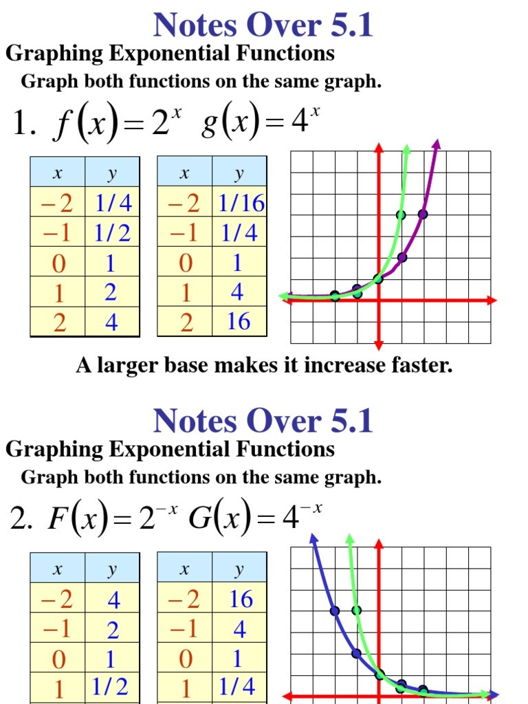 30 Graphing Exponential Functions Worksheet Education Template 30 Graphing Exponential Functions Worksheet Education Template