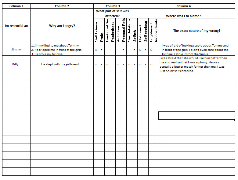 4Th Step Worksheet Worksheets Library