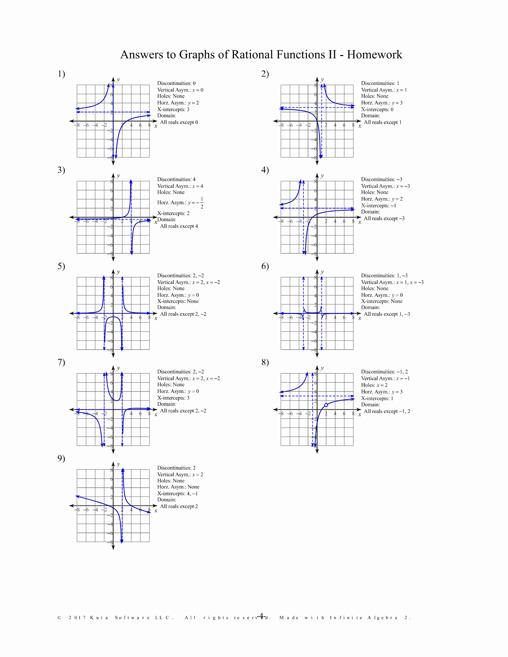 50 Graphing Rational Functions Worksheet 50 Graphing Rational Functions Worksheet