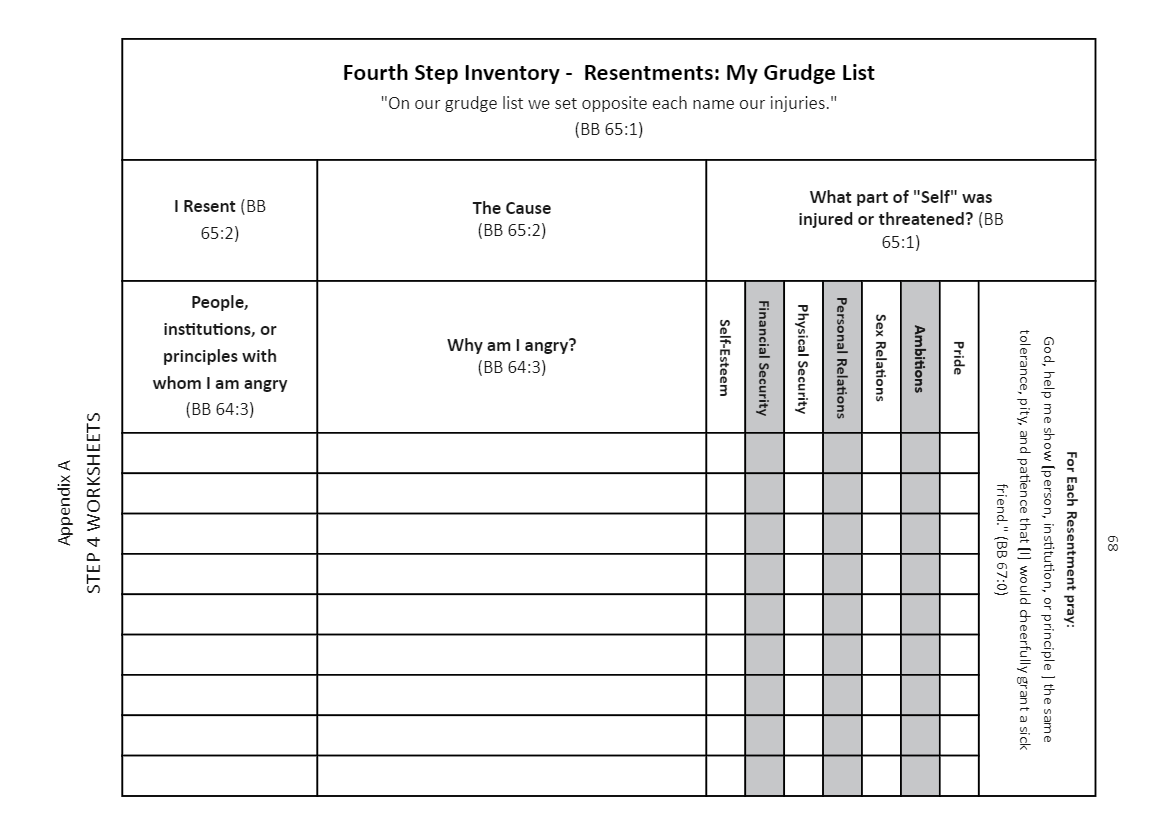 Aa 4th Step Inventory Worksheets
