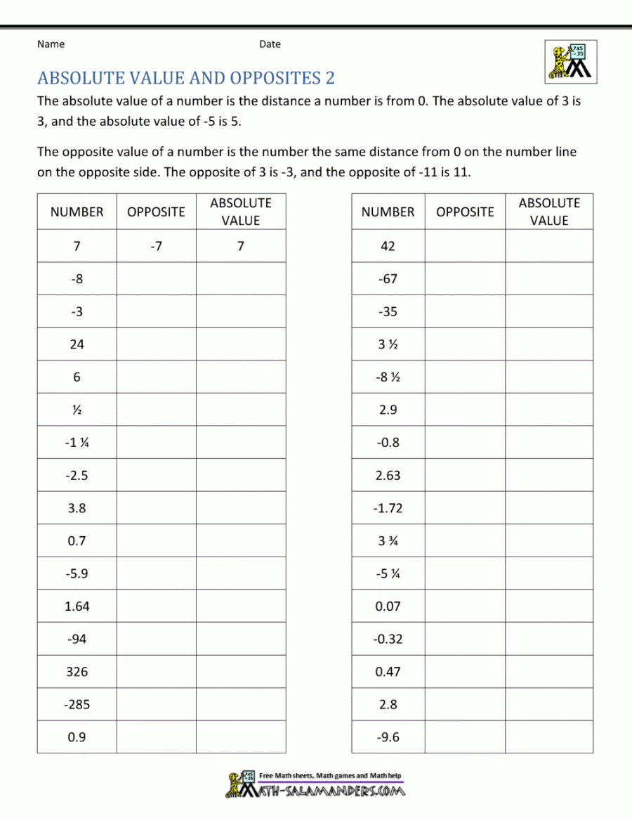Absolute Value Worksheet Pdf Printable PDF Template Absolute Value Worksheet Pdf Printable PDF Template