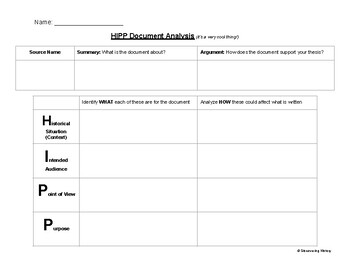 AP History Document Analysis Worksheet By Discovering History TPT