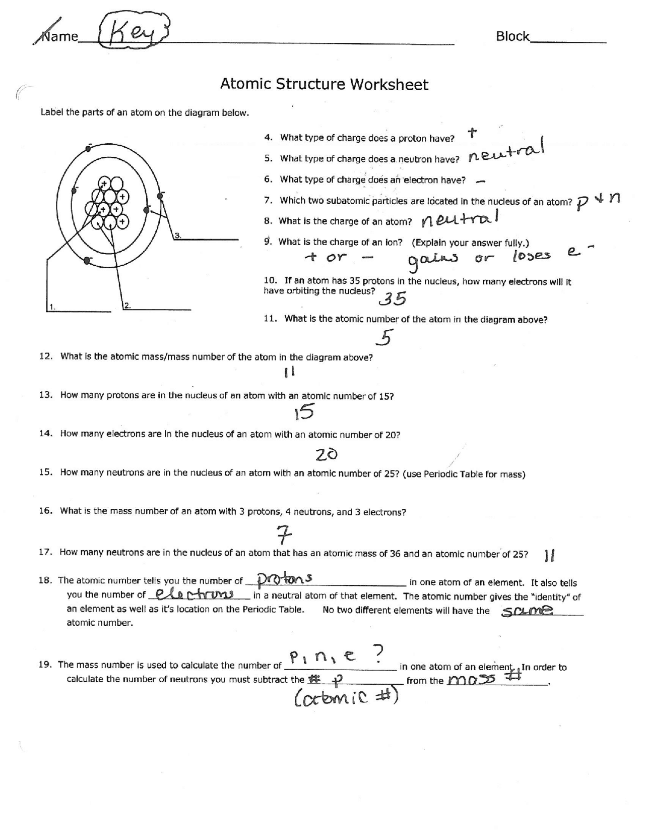Atomic Structure Worksheet Exams Chemistry Docsity Worksheets Library