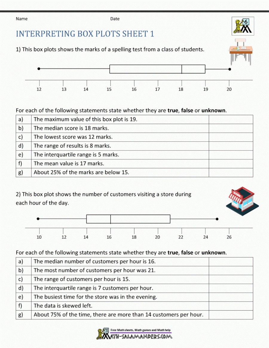 Box And Whisker Plot Worksheet Printable PDF Template Box And Whisker Plot Worksheet Printable PDF Template
