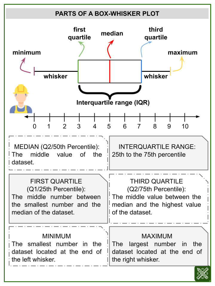 Box Plots Questions Box Plots Worksheets MME Worksheets Library Box Plots Questions Box Plots Worksheets MME Worksheets Library
