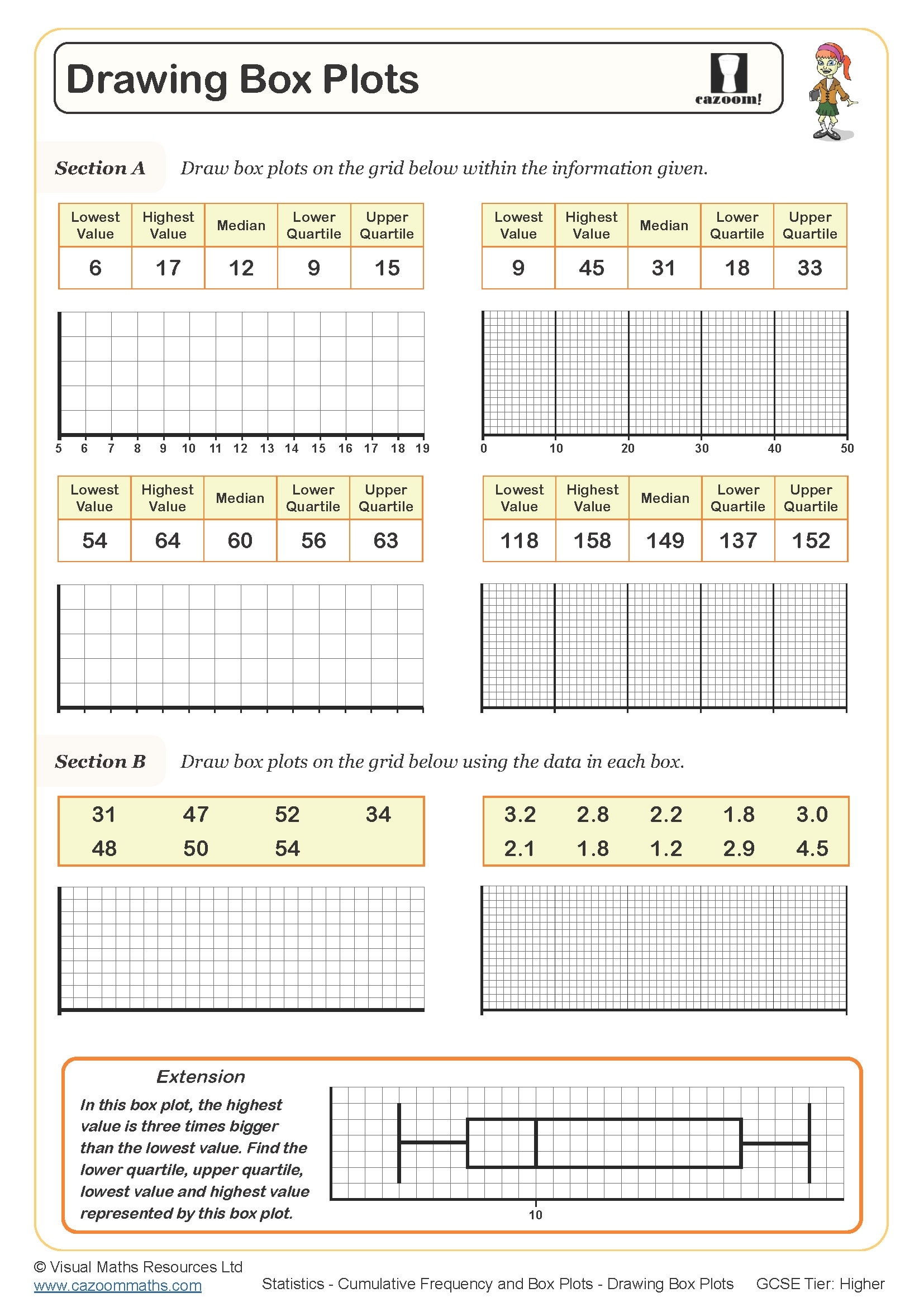 Box Plots Worksheet Box Plots Worksheet