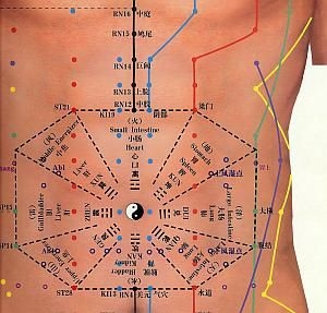 what is acupuncture geometry worksheet answers