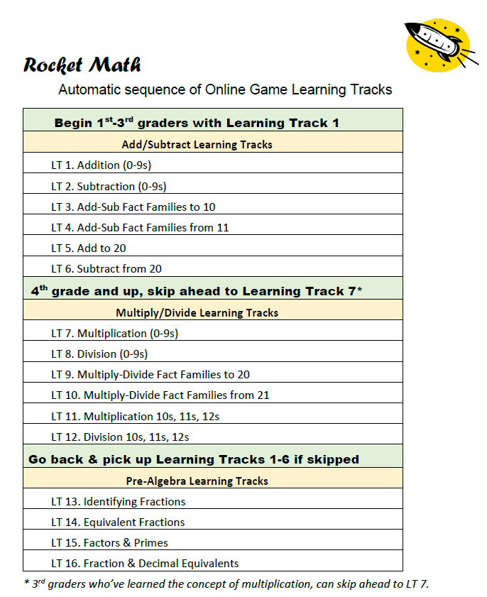 rocket math worksheets rocket math worksheets