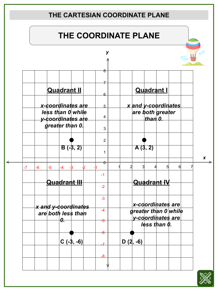 Cartesian Plane Worksheet Cartesian Plane Worksheet