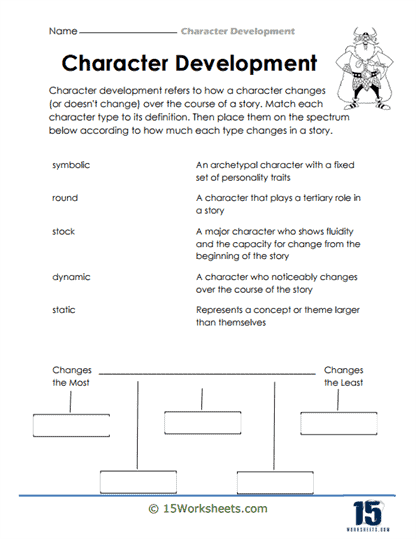 Character Development Worksheets 15 Worksheets Worksheets Library
