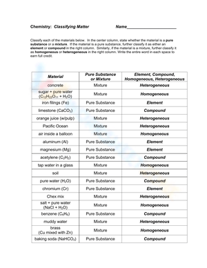 Classifying Matter Worksheet Worksheets Library Classifying Matter Worksheet Worksheets Library