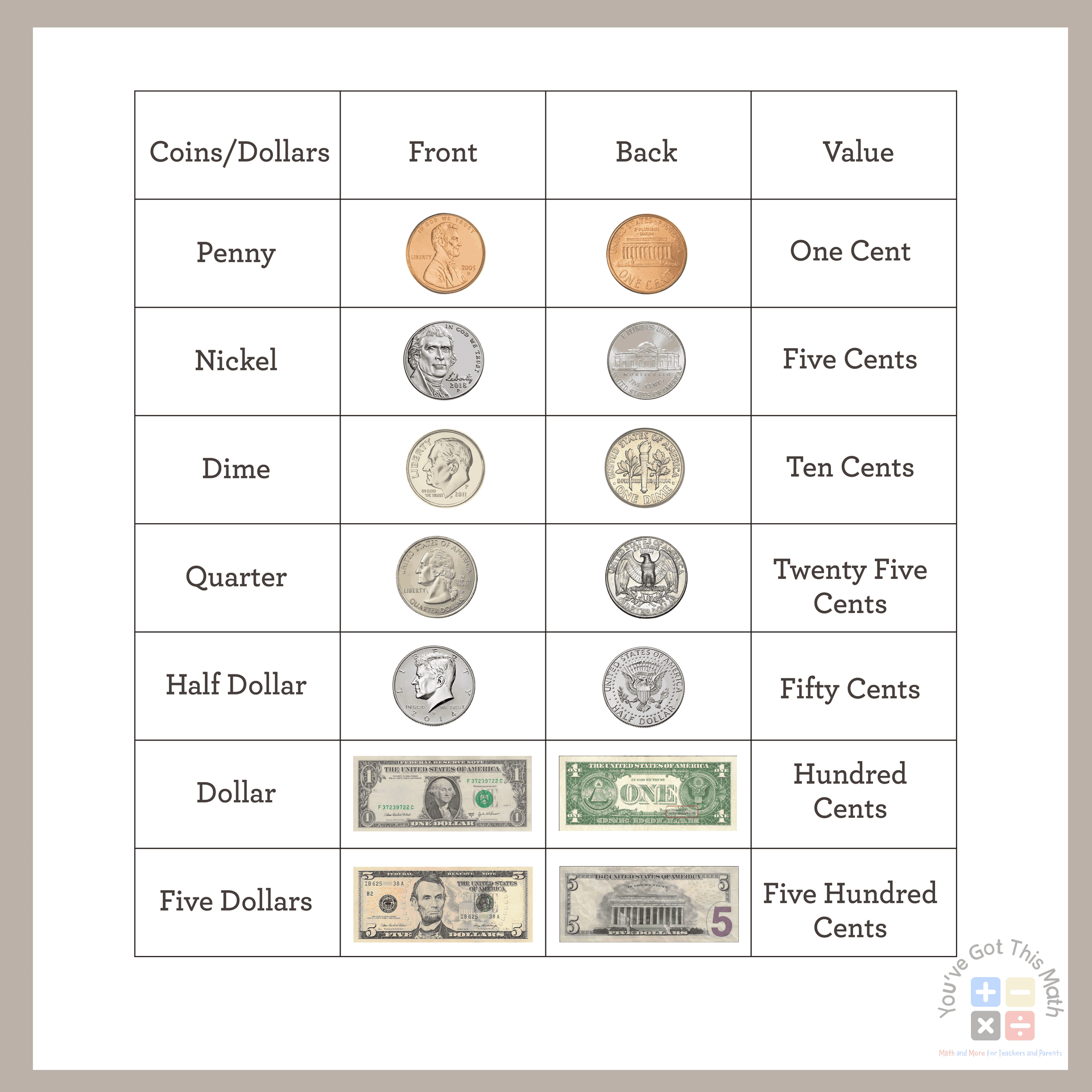 Coin Identification Chart Identifying Coins Coin Value Chart Coin Identification Chart Identifying Coins Coin Value Chart