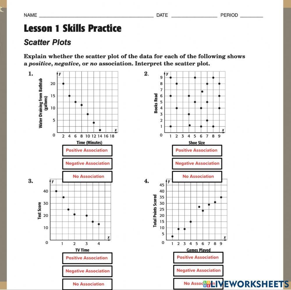 Construct And Interpret Real World Scatter Plots Worksheets Classful 