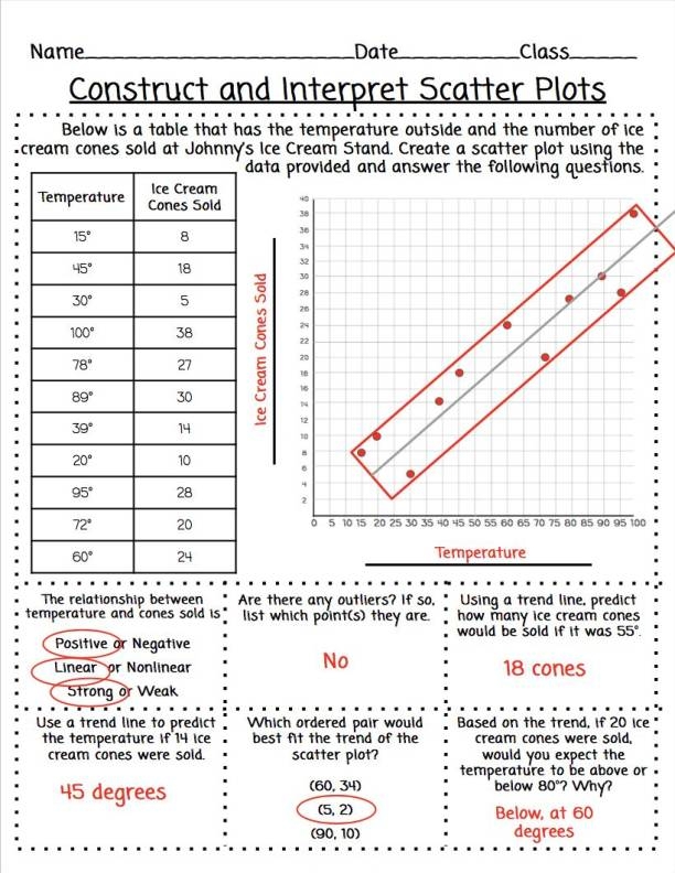 Construct And Interpret Real World Scatter Plots Worksheets Classful 