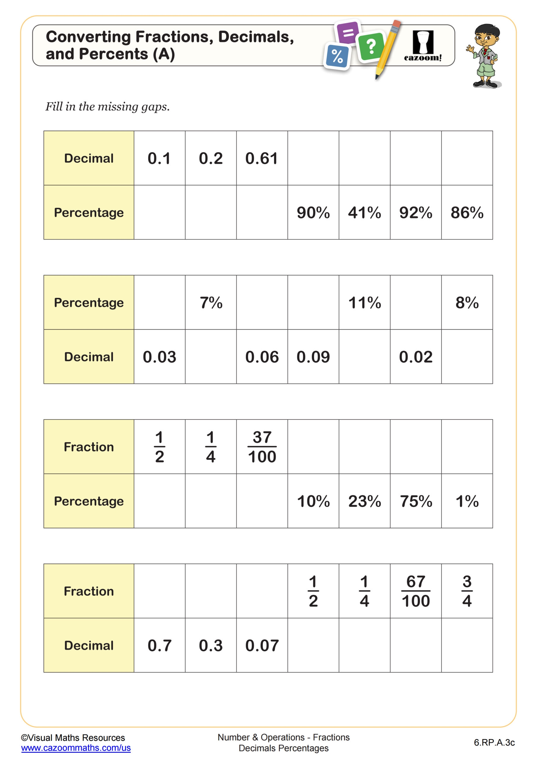Converting Fractions Decimals And Percents B Worksheet PDF 