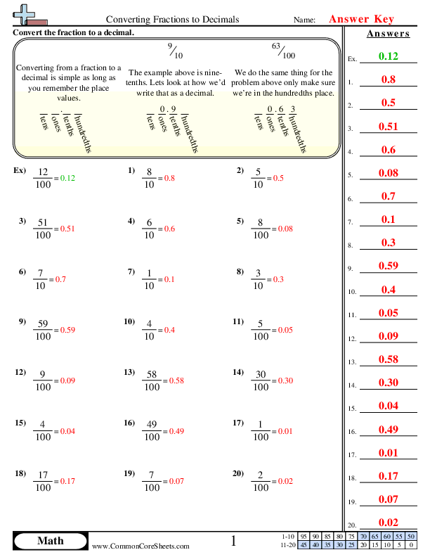 Converting Fractions To Decimals Worksheet Download Worksheets Library