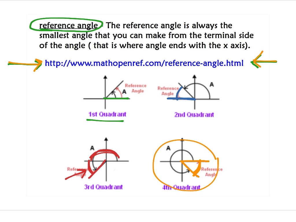 coterminal angles degree and radian worksheet