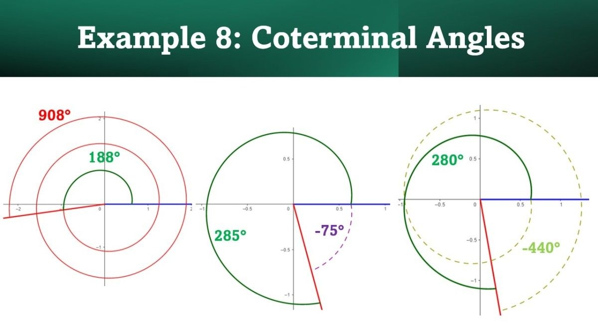 Coterminal Angles Degree And Radian Worksheet Dev onallcylinders
