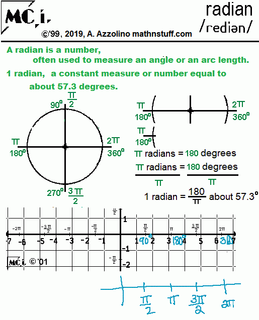 Coterminal Angles Degree And Radian Worksheet Printable Coloring Free