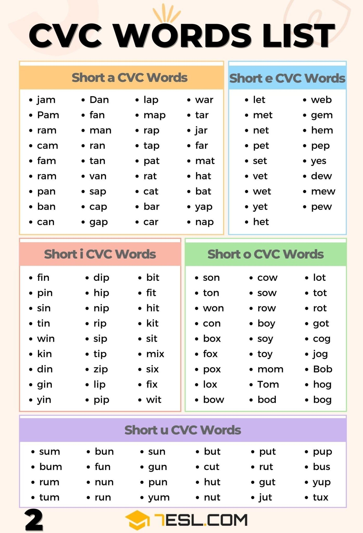 CVC Words List In English
