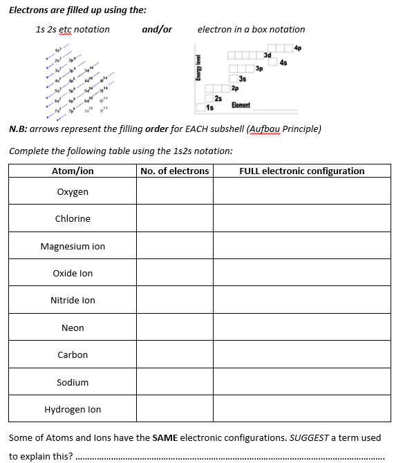 electron configuration worksheet