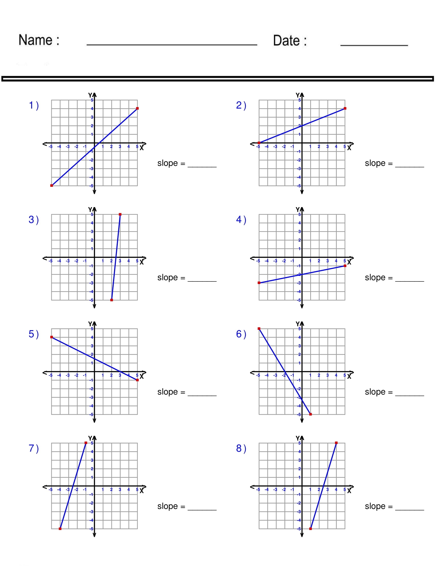 Finding Slope From A Graph Worksheet Pre Algebra Linear Functions Finding Slope From A Graph Worksheet Pre Algebra Linear Functions