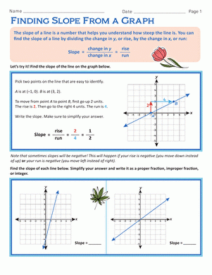 Finding Slope From A Graph Worksheet Worksheets Library Finding Slope From A Graph Worksheet Worksheets Library