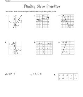 Finding Slope Practice Worksheet Worksheets Library