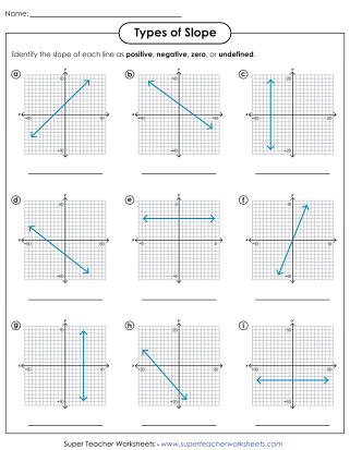 Finding Slope Worksheets Library