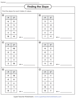 Finding The Slope From Tables Coloring Activity Eyolvi Finding The Slope From Tables Coloring Activity Eyolvi