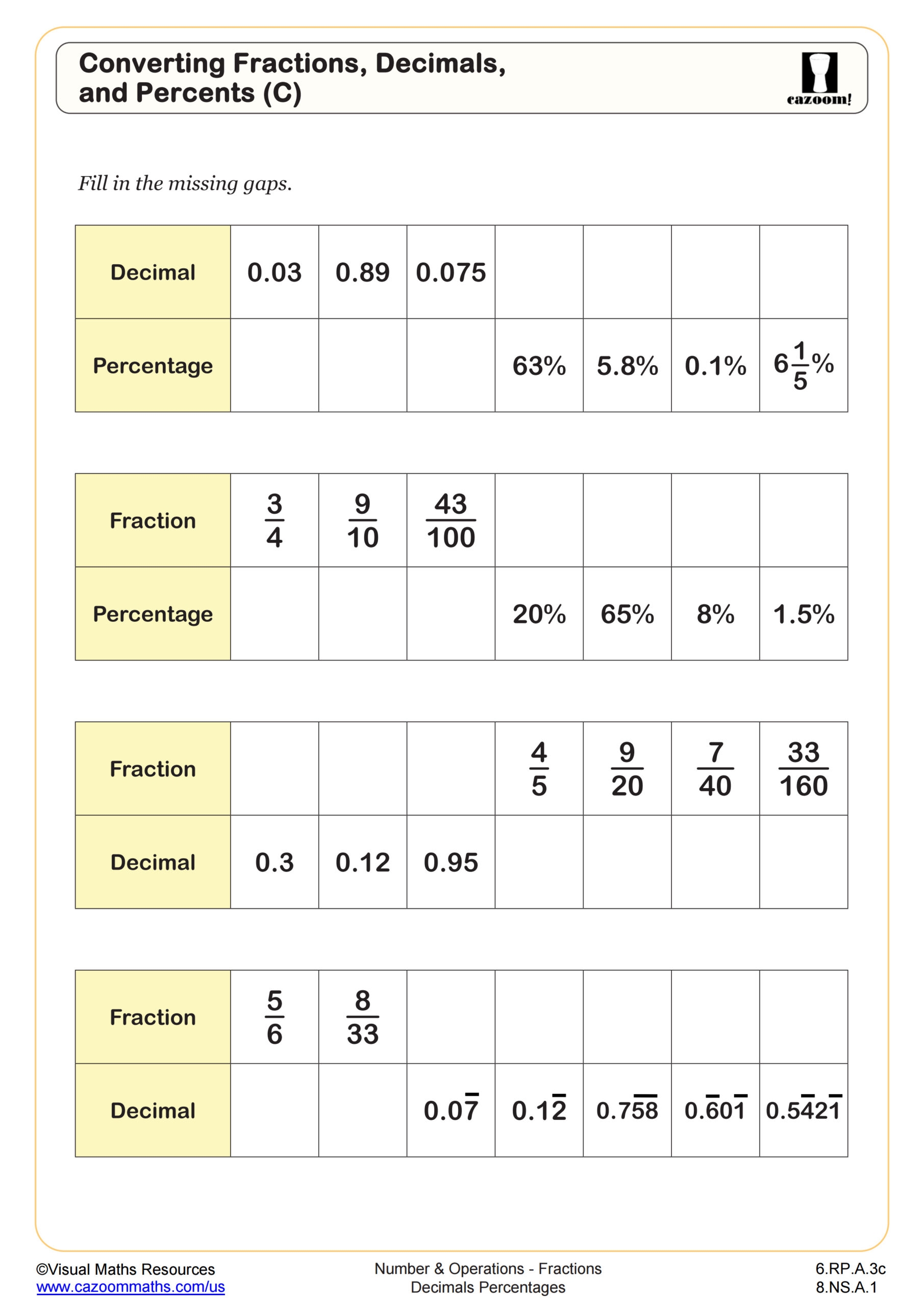 Fraction Basics Converting Fractions And Decimals Worksheet Fraction Basics Converting Fractions And Decimals Worksheet