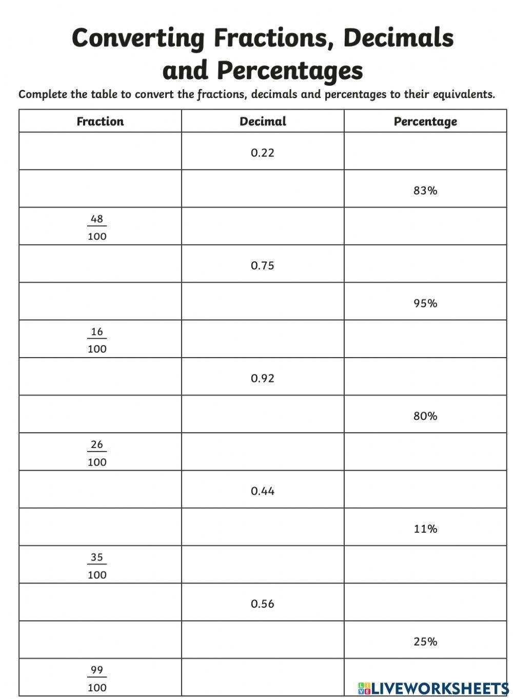 Fractions Decimals Percents Worksheets Worksheets Library