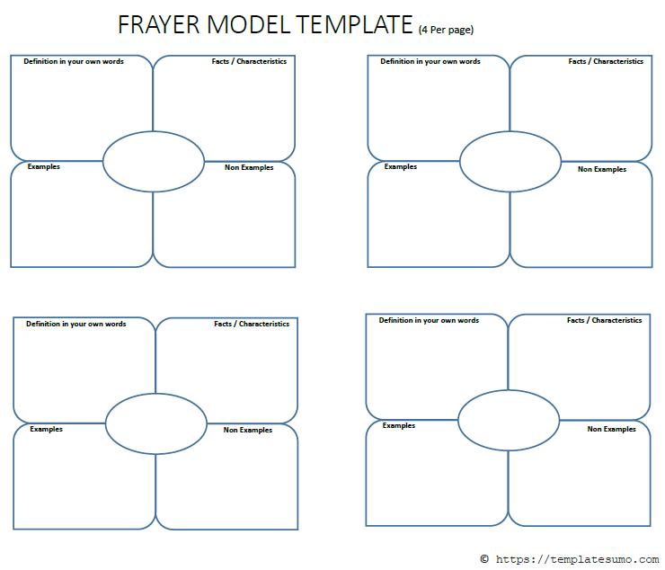 Frayer Model Template Worksheets Library Frayer Model Template Worksheets Library