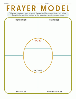 Frayer Model Worksheet Worksheets Library Frayer Model Worksheet Worksheets Library