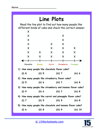Free Line Plots Worksheets Line Plot Worksheets Free Line Plot