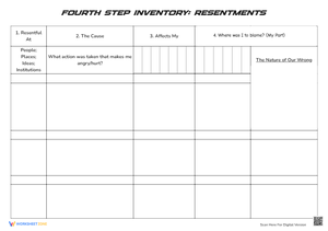 fourth step worksheet fourth step worksheet