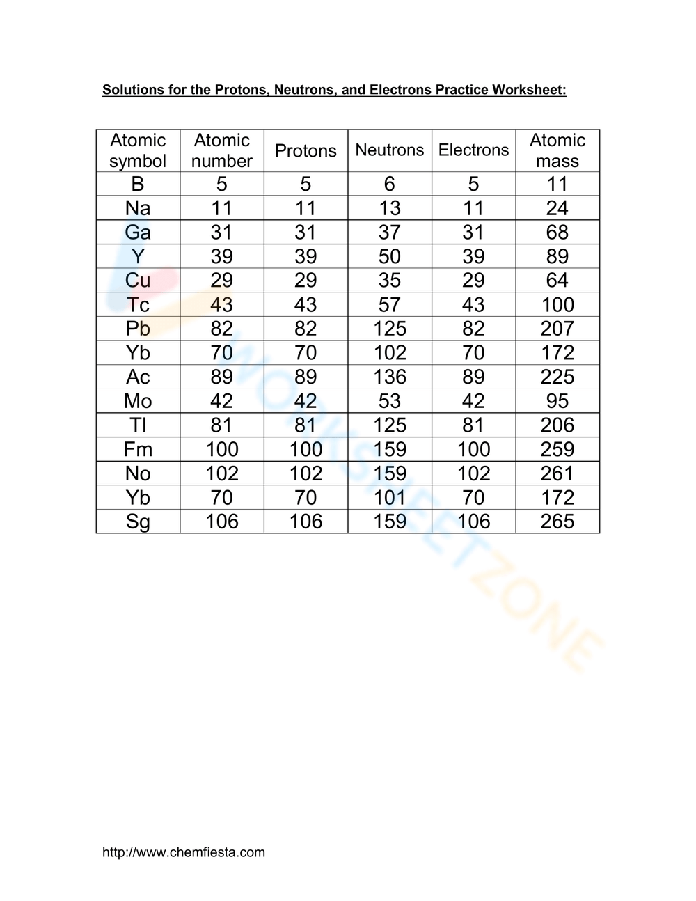 Free Protons Neutrons And Electrons Practice Worksheets Free Protons Neutrons And Electrons Practice Worksheets