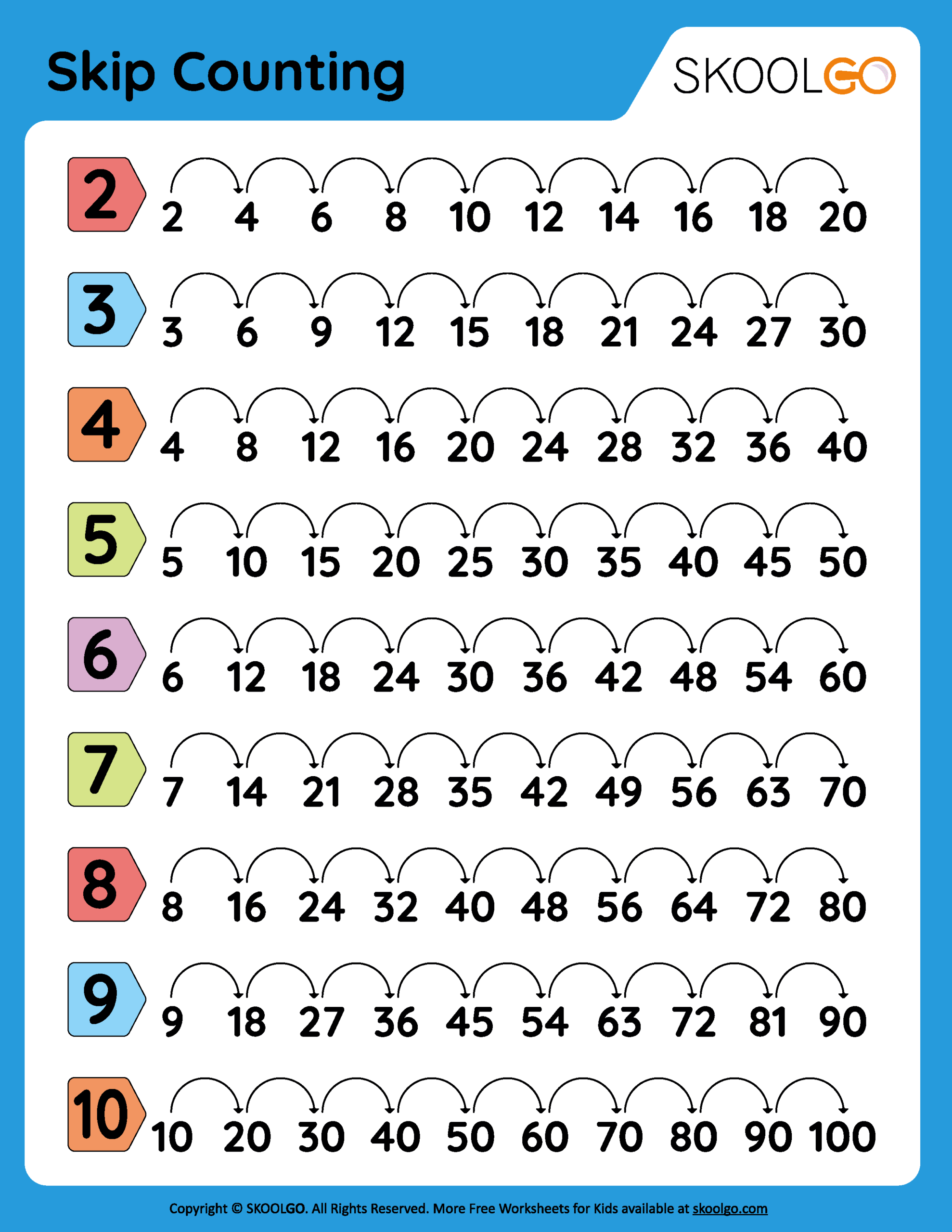 counting by 10 worksheets counting by 10 worksheets