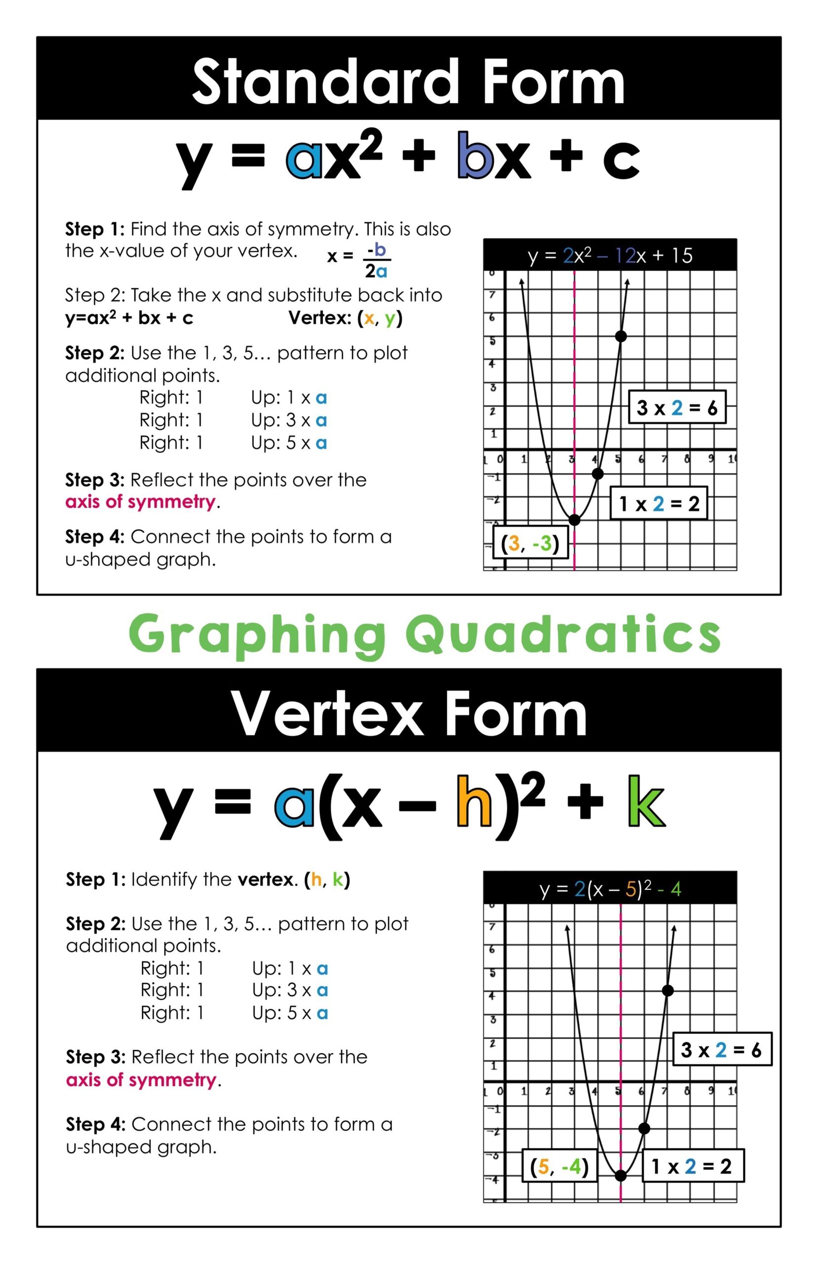 Graph Of Quadratic Function Worksheet Worksheet Activity Sheets Graph Of Quadratic Function Worksheet Worksheet Activity Sheets