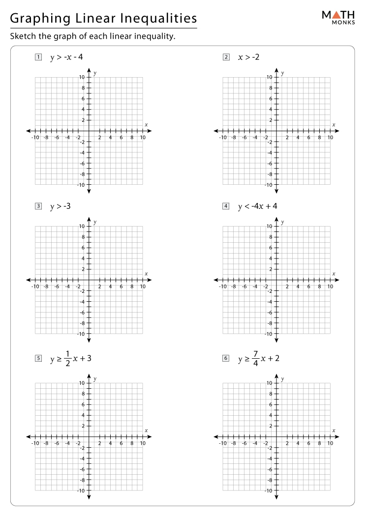 Graphing Inequalities Worksheet Graphing Inequalities Worksheet