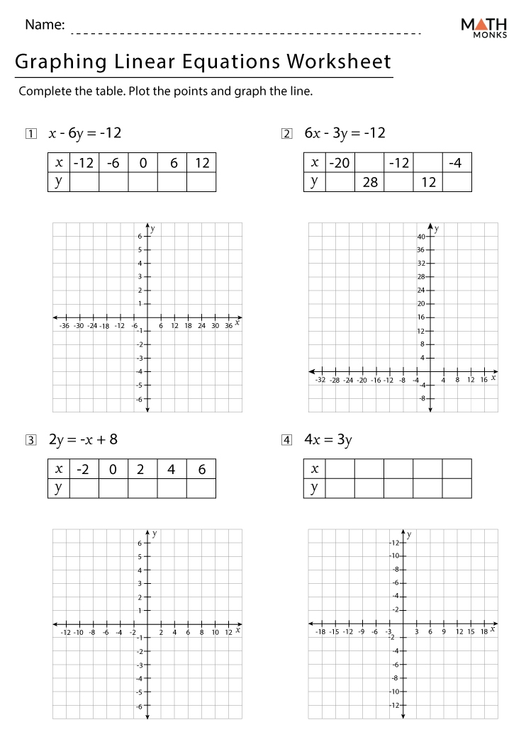 Graphing Linear Equations Worksheets With Answer Key Graphing Linear Equations Worksheets With Answer Key