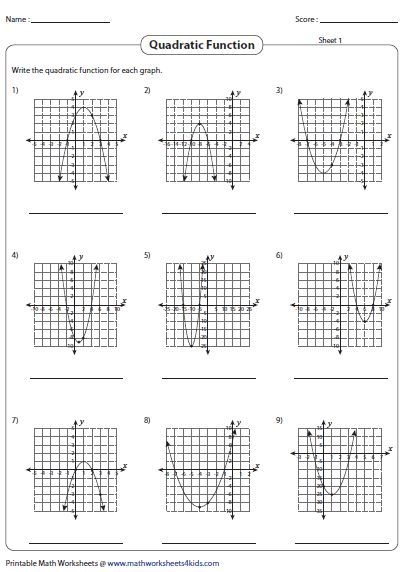 Graphing Quadratic Functions Using Tables Worksheet Graphing Quadratic Functions Using Tables Worksheet