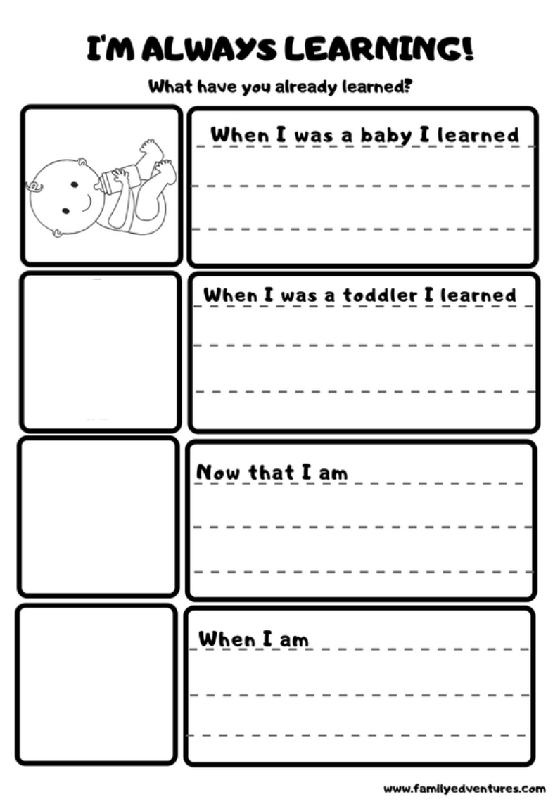 Growth Mindset Worksheets And Activities Worksheets Library