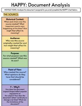 HAPPY Document Analysis Graphic Organizer AP History Digital Or 