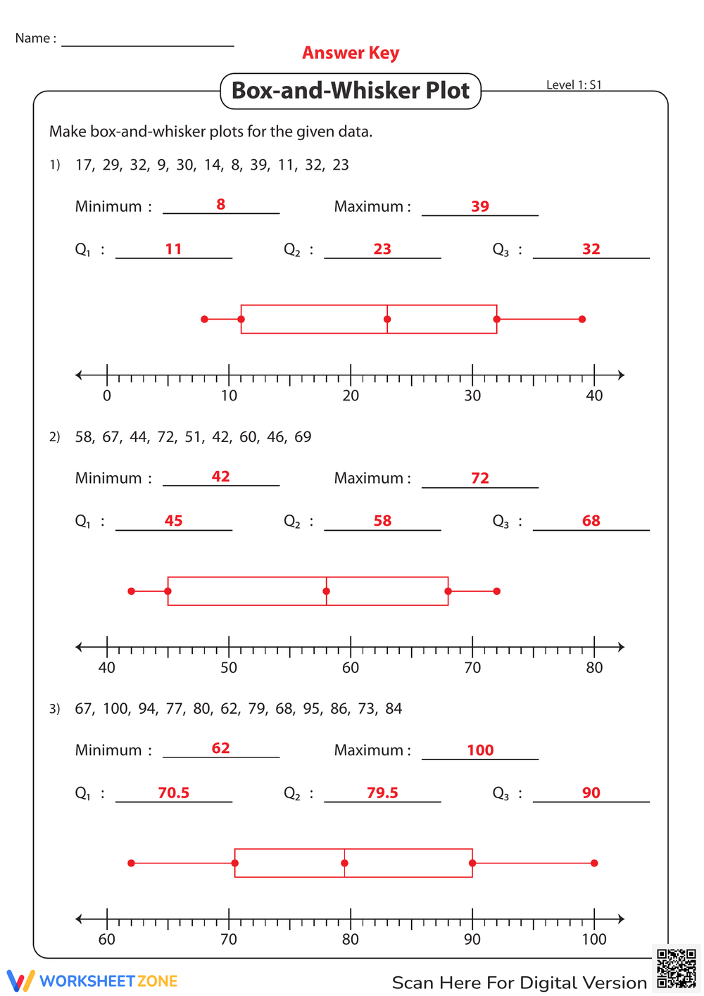 Interpreting Box And Whisker Plot Worksheet