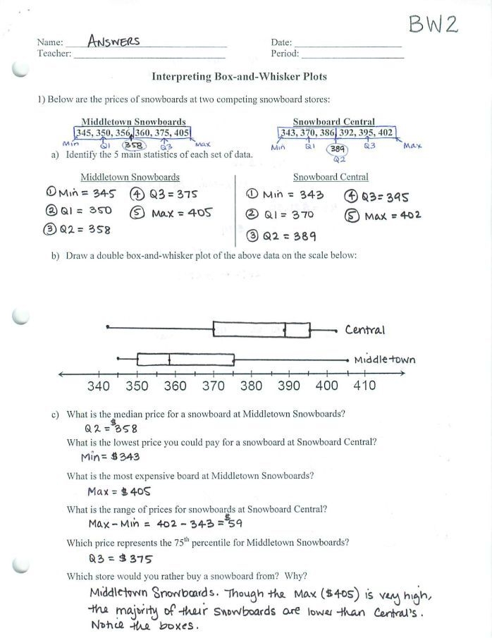 Interpreting Box And Whisker Plots Worksheet BW2 Worksheets Library Interpreting Box And Whisker Plots Worksheet BW2 Worksheets Library