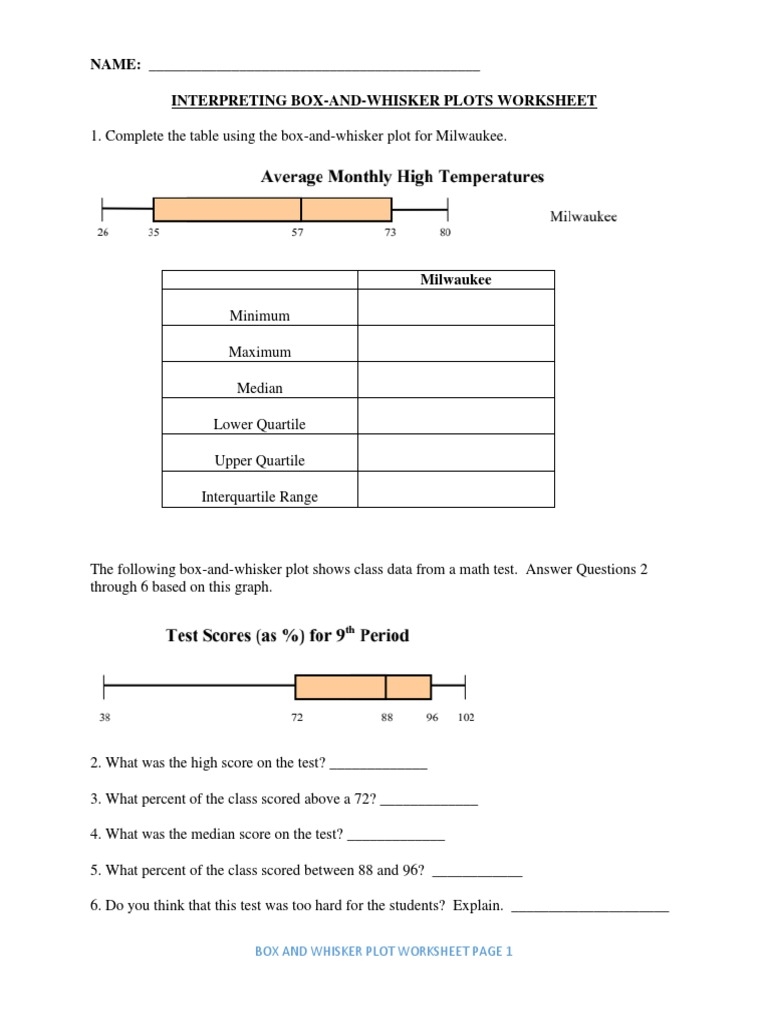 Interpreting Box And Whisker Plots Worksheet PDF Worksheets Library Interpreting Box And Whisker Plots Worksheet PDF Worksheets Library