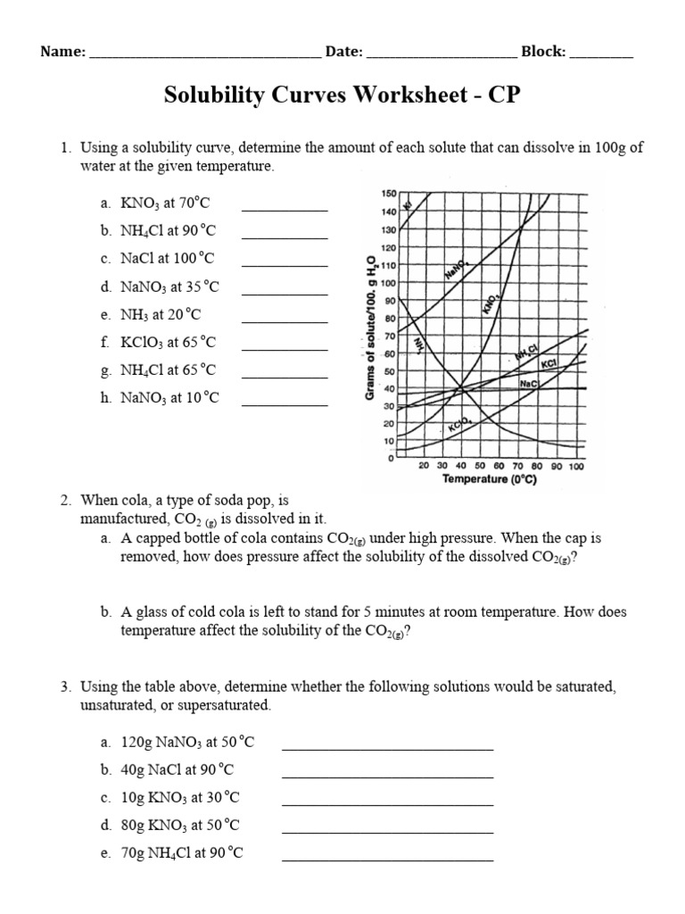 Interpreting Solubility Curves Worksheet Worksheets Library