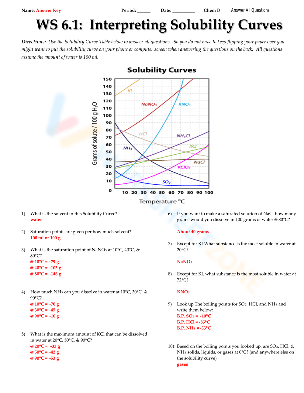 Interpreting Solubility Curves Worksheet Worksheets Library